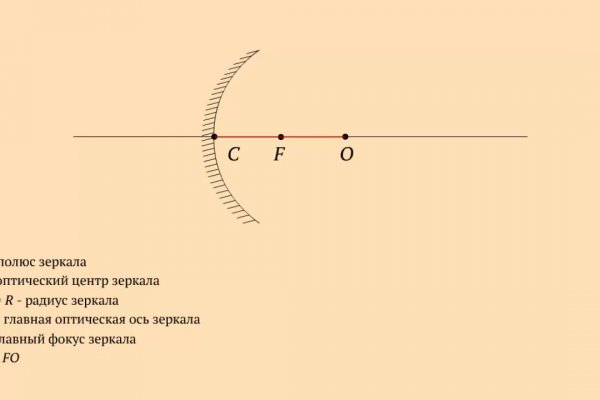 Кракен даркнет 2krnmarket