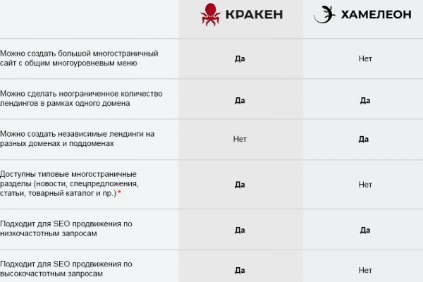 Кракен маркетплейс krk store com