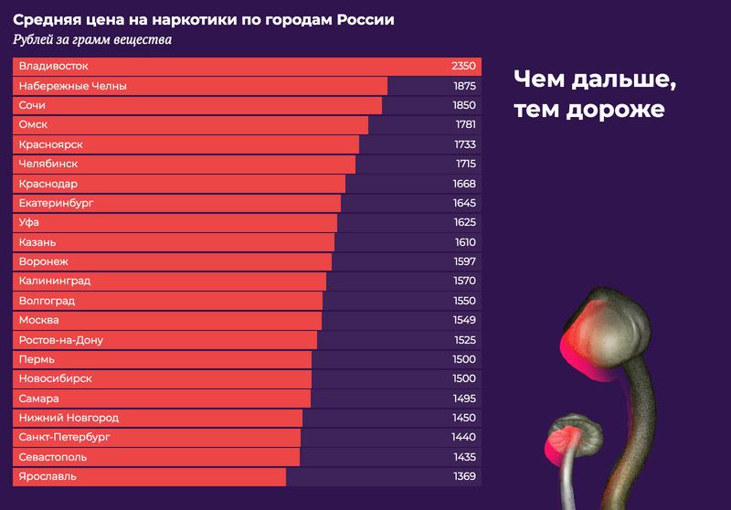 Кракен ссылка onion