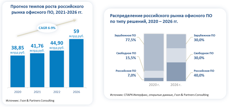 Dark net официальный сайт